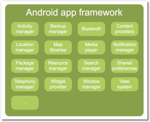 The Android Application Framework