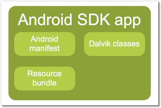 What’s in an Android SDK app