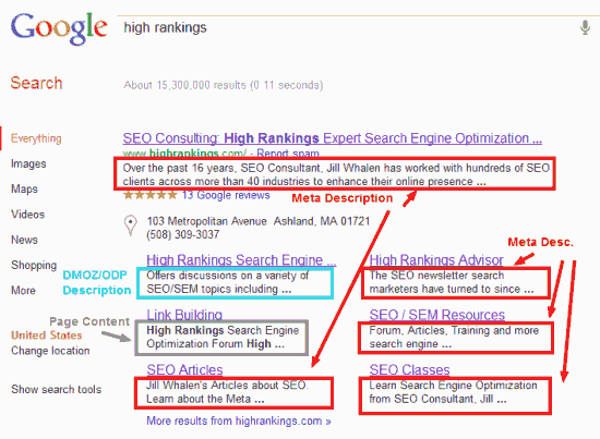 Google Sitelinks for High Rankings